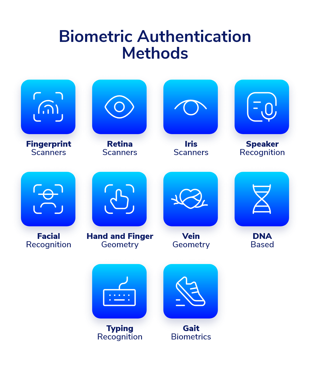 biometric authentication methods