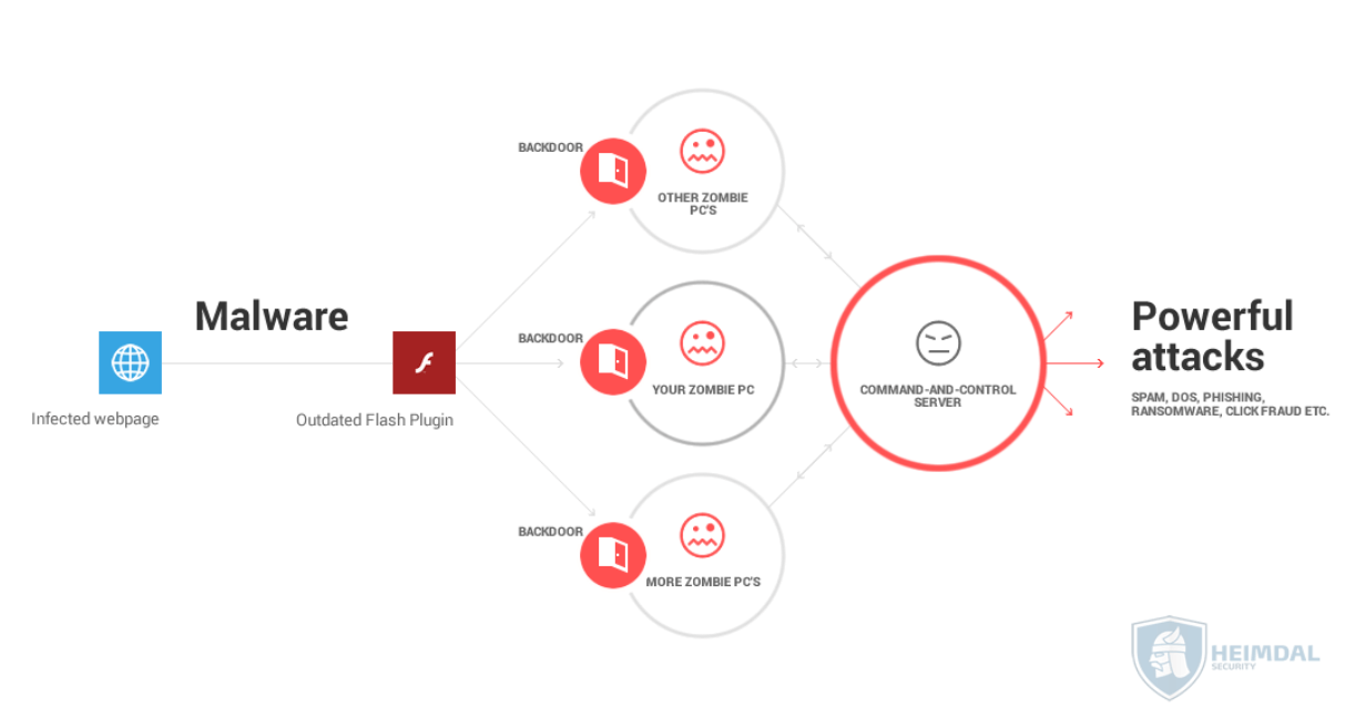 anon ddos tool download mediafire