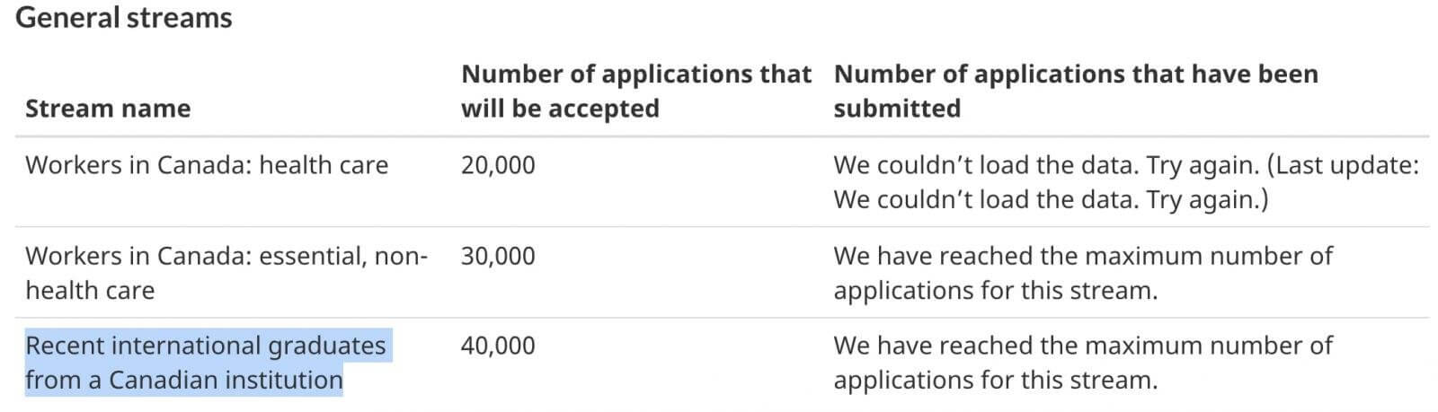 Immigration system of Canada