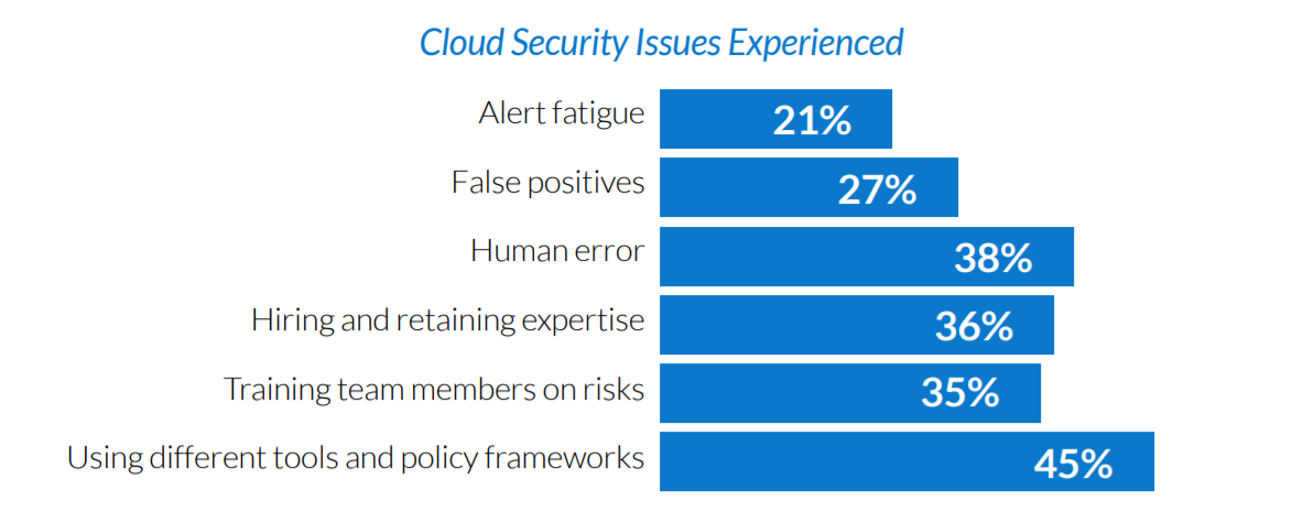 cloud misconfiguration - security issues