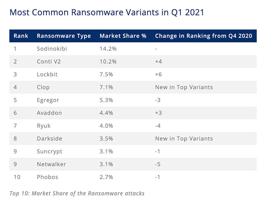 Revil ransomware heimdal