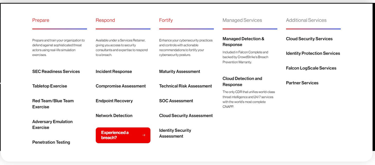 Diagram of cybersecurity services with categories including Prepare, Respond, Fortify, Managed Services, and Additional Services, detailing specific offerings like Incident Response and Cloud Security.