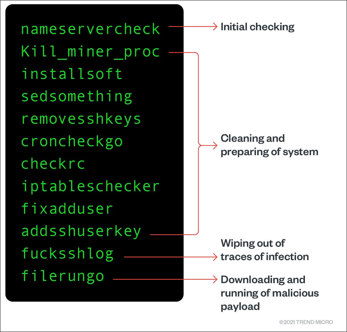 crypto-mining malware trend micro diagram