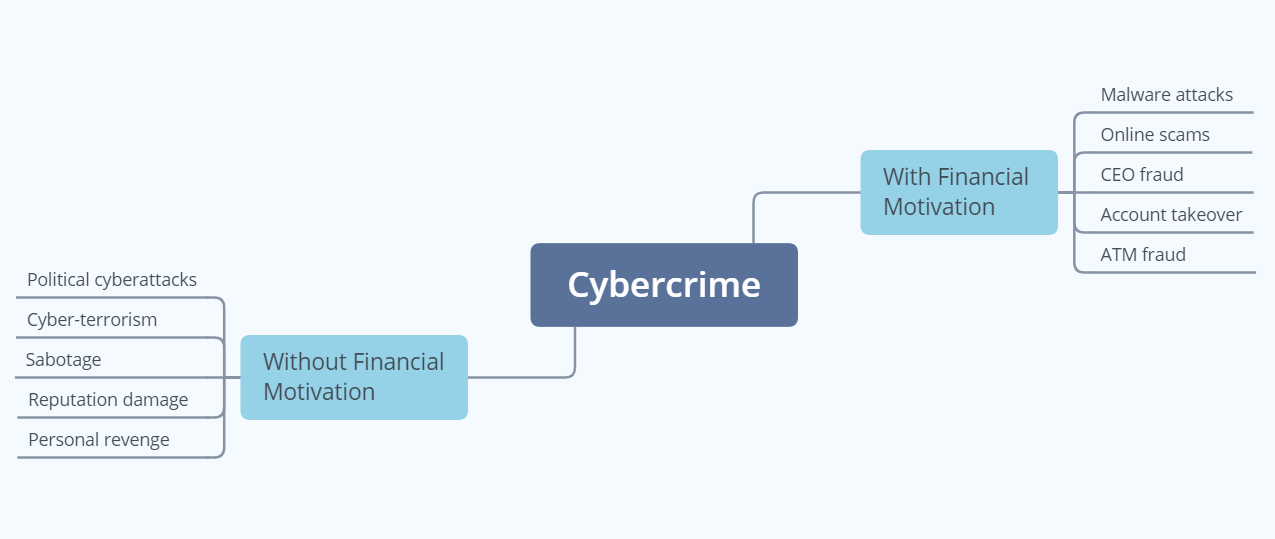 Cybercrime scheme