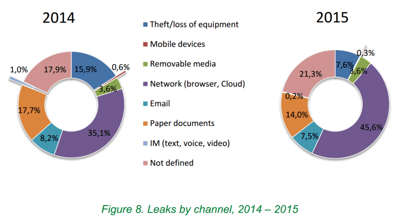 all-about-concealed-data-leakage-for-users-like-you-and-me