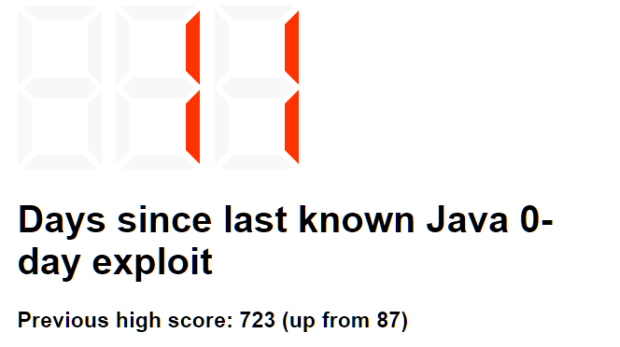 days since the last java zero day