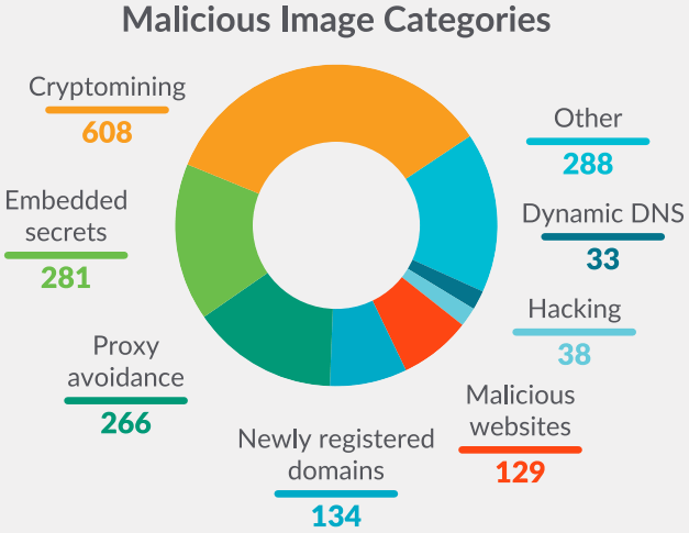 docker hub statistics