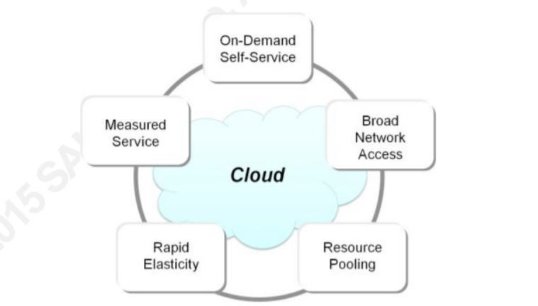 cloud computing threats and vulnerabilities - cloud computing concept 1