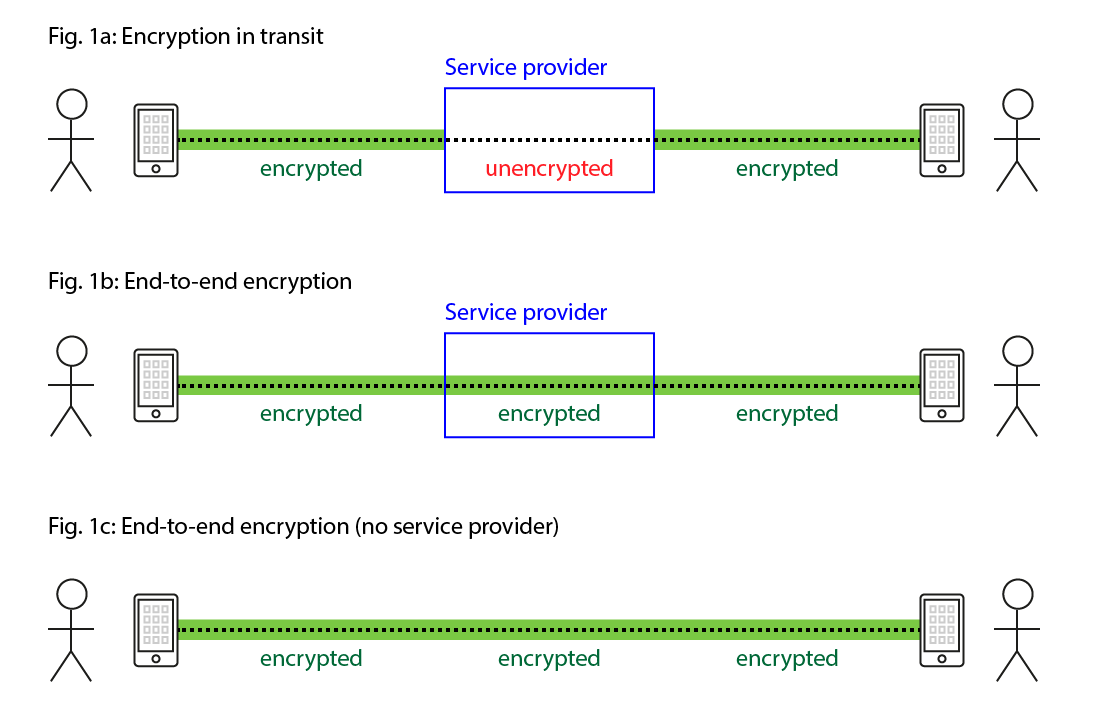 signal end to end encryption