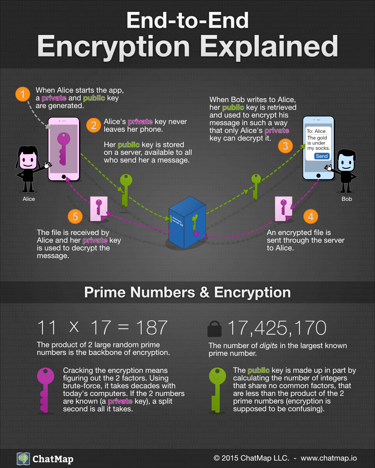 The Best Encrypted Messaging Apps You Should Use Today Updated 2019 8232