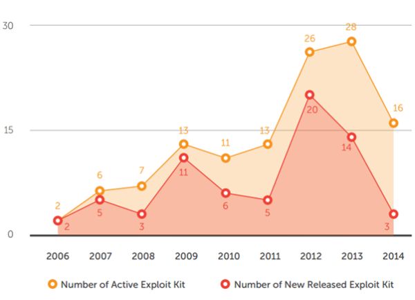 Exploit kits: fall 2019 review