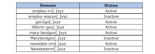 list of false government websites used by hackers