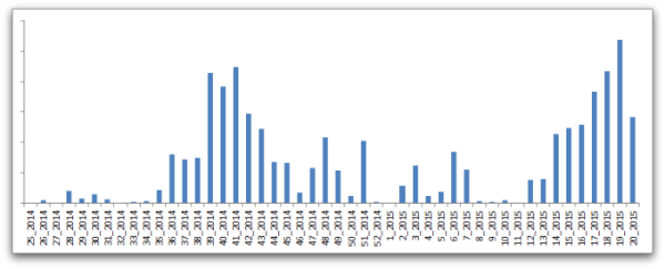 fig-1-angler-ek-growth