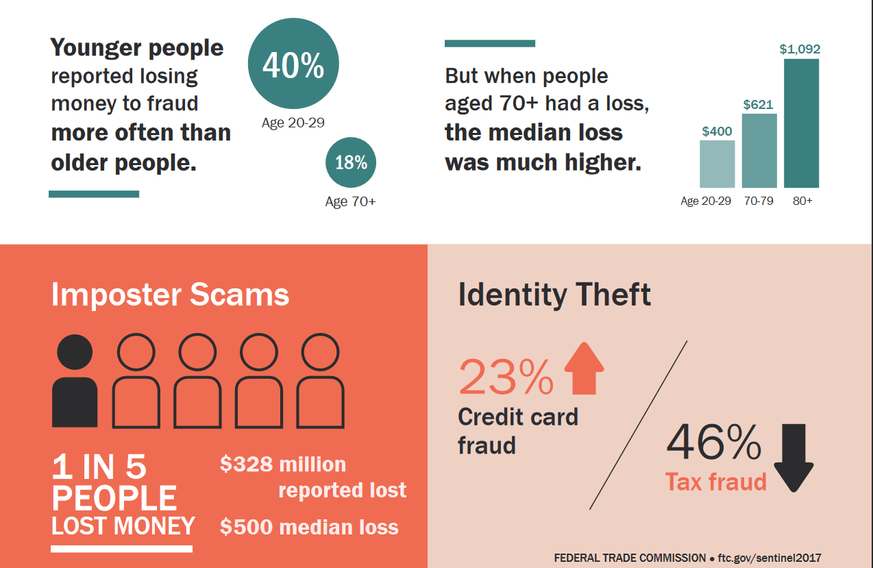 Top Online Scams Used By Cyber Criminals To Trick You Images, Photos, Reviews