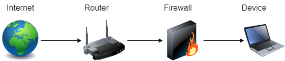 Network firewall security diagram