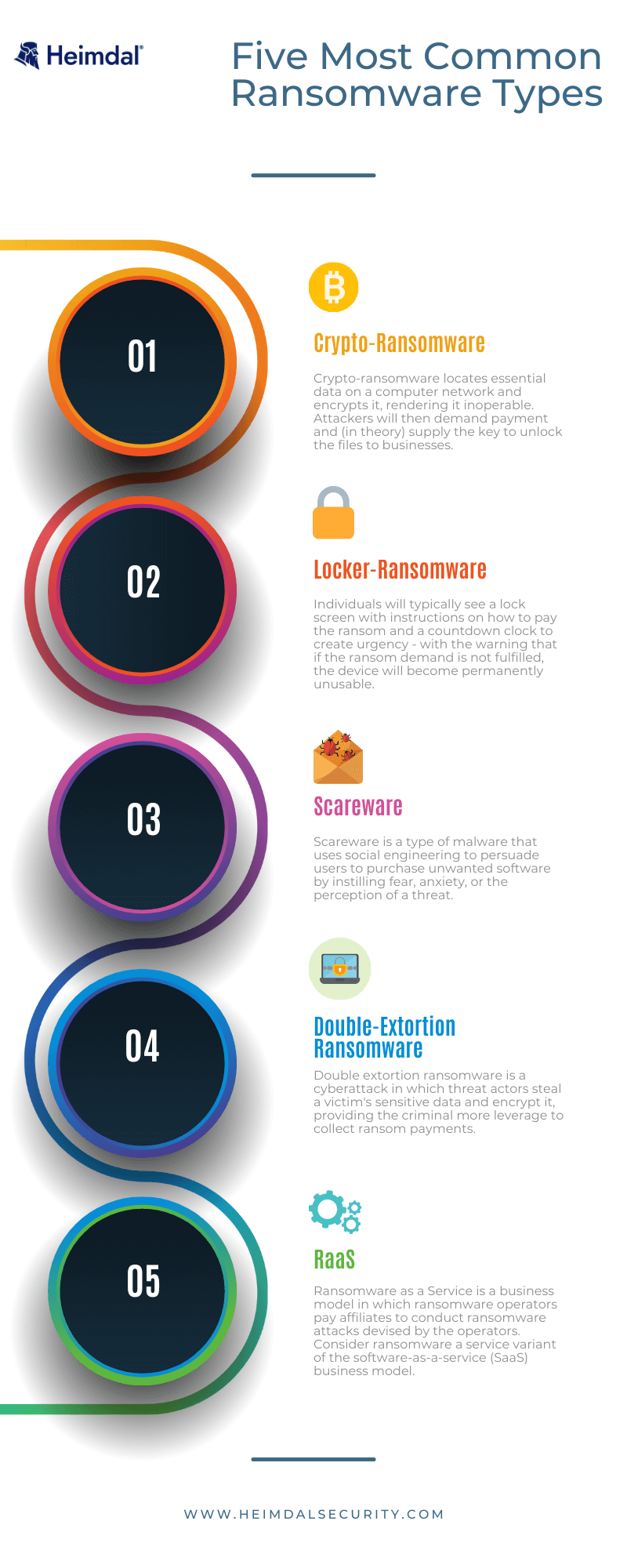 types of ransomware