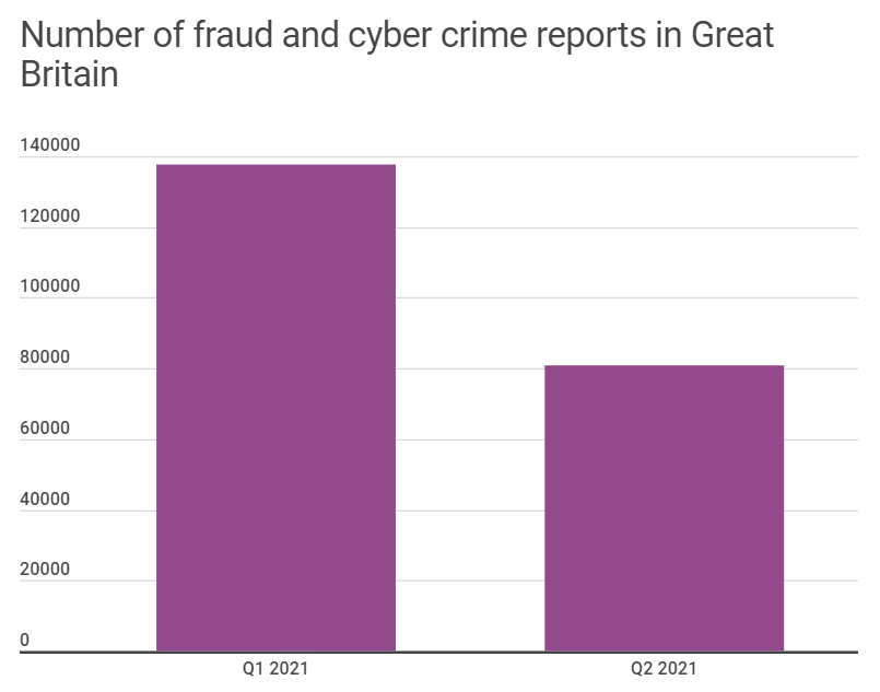 fraud report heimdal security