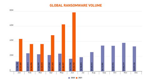 global ransomware volume