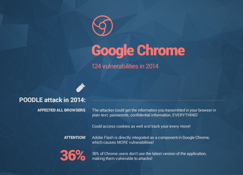 google chrome browser vulnerabilities