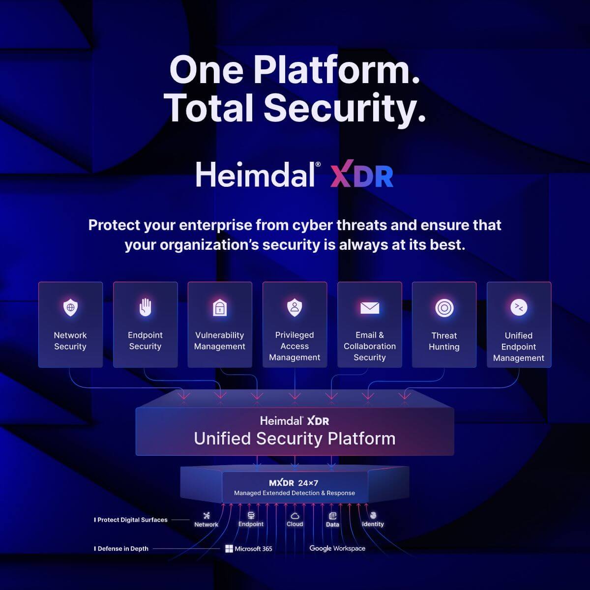heimdal xdr software stack.