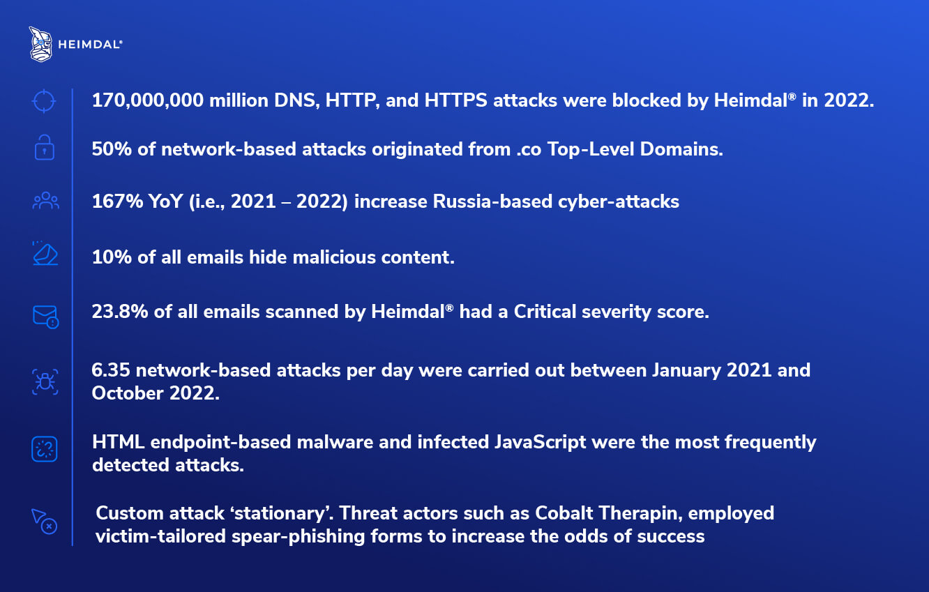 Heimdal Threat Report 2023 SOC Data