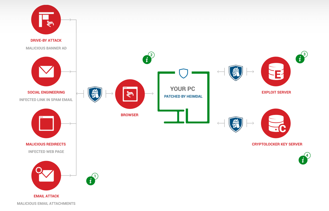 Fe Block Spam Gui