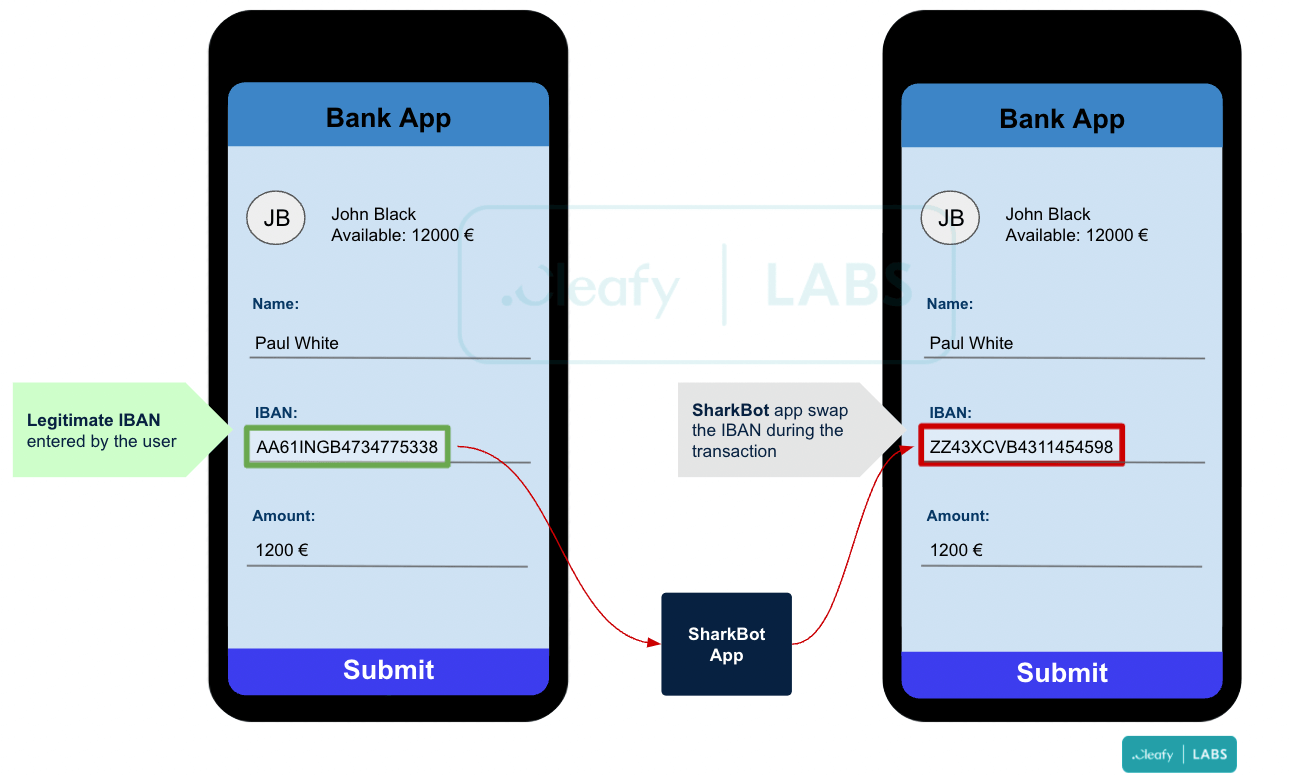 how SharkBot perform an ATS attack Cleafy picture