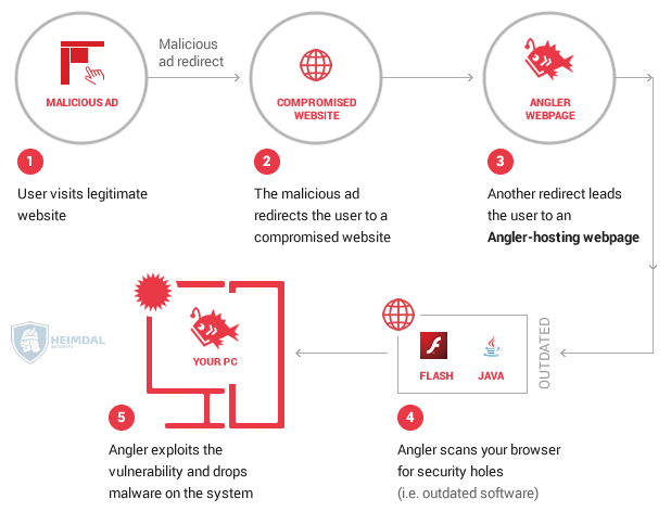 Slithermon Adware - Easy removal steps (updated)