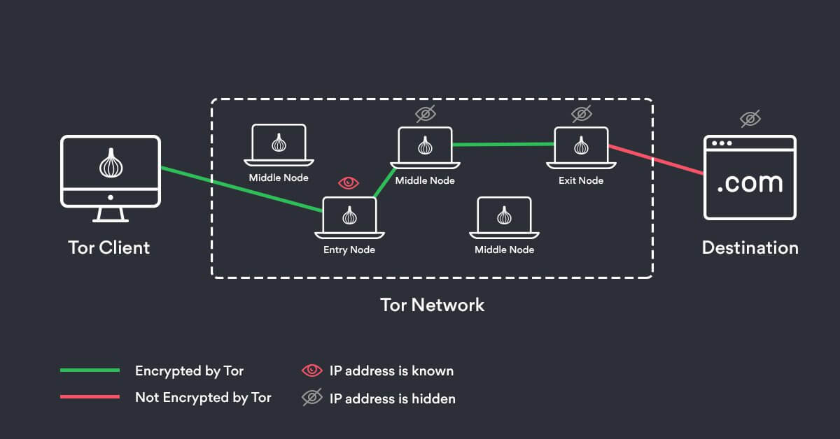 Versus Project Market Darknet