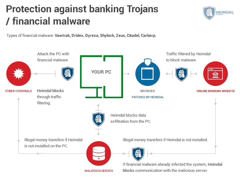 trojan attack