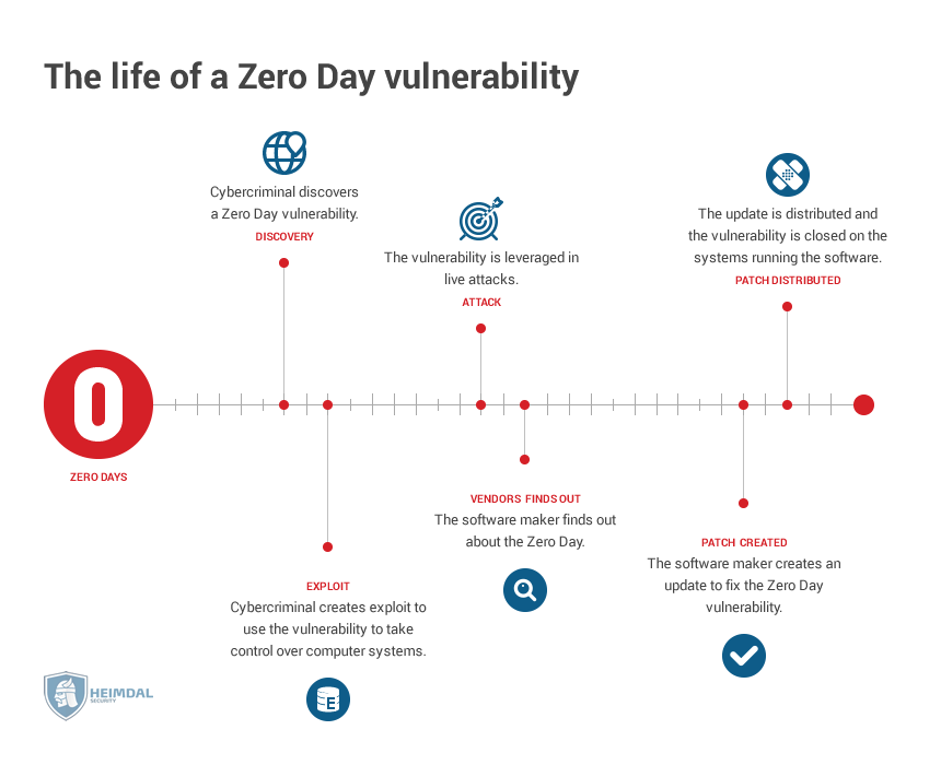 Net Vista Window Zero