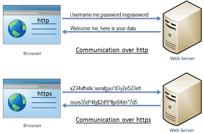 https security concept