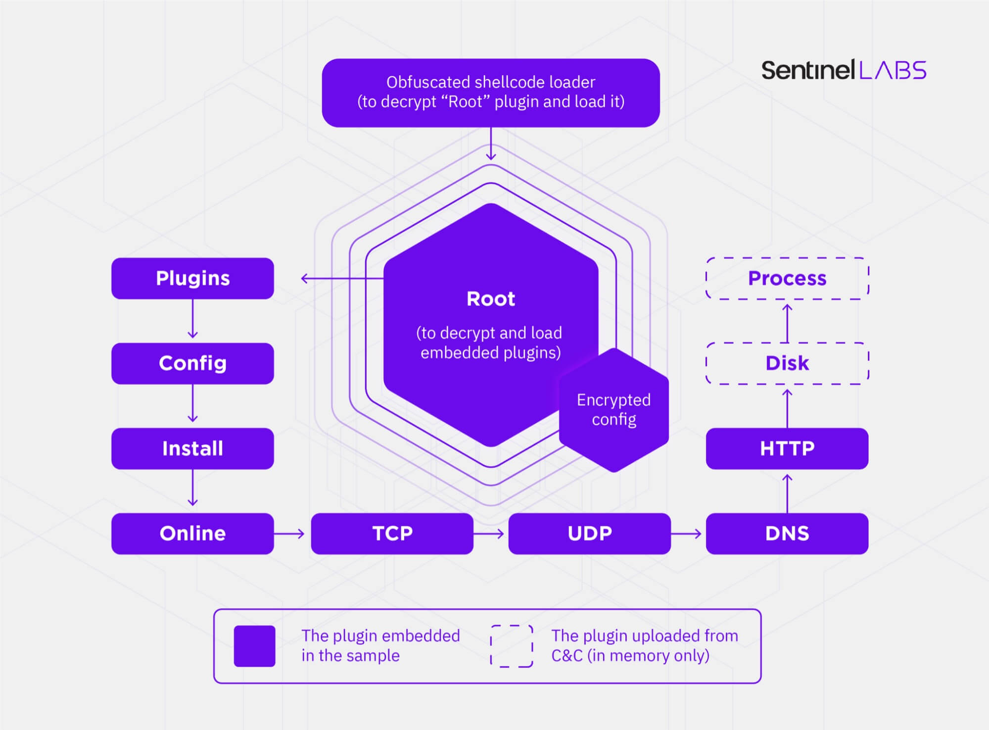 ShadowPad malware