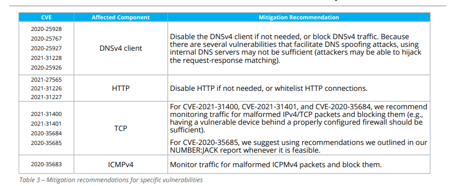 INFRA:HALT vulnerabilities mitigation measures