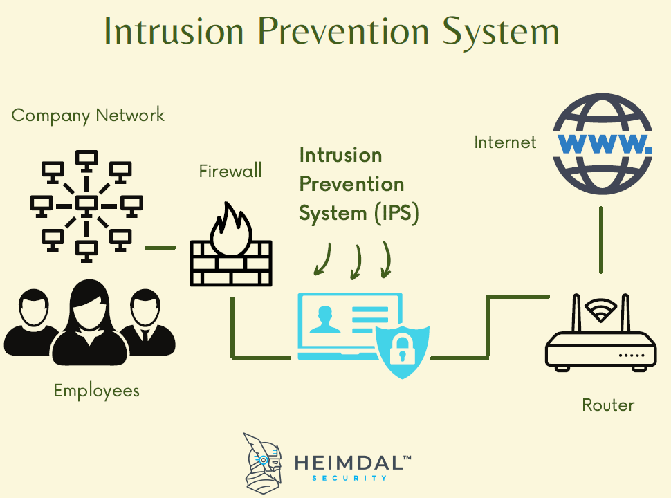 intrusion prevention ips - concept image 