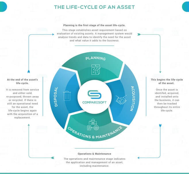 Your Infrastructure Asset Management Journey — dTIMS