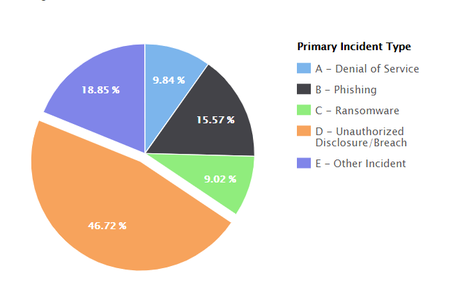 K-12 Cybersecurity Stats for 2018