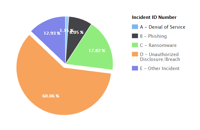 K-12 Cybersecurity Stats for 2019