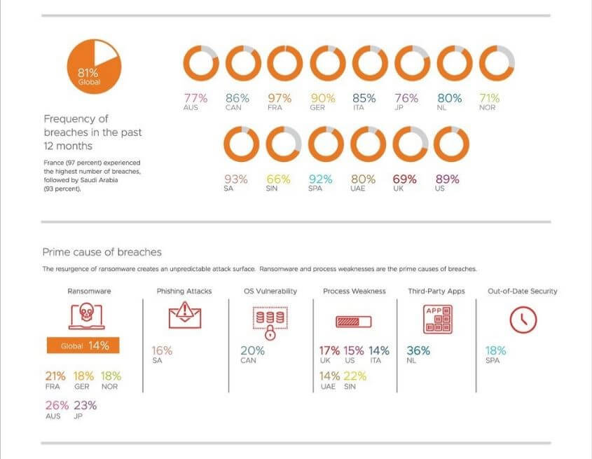 canada security insight report news on cyberattack