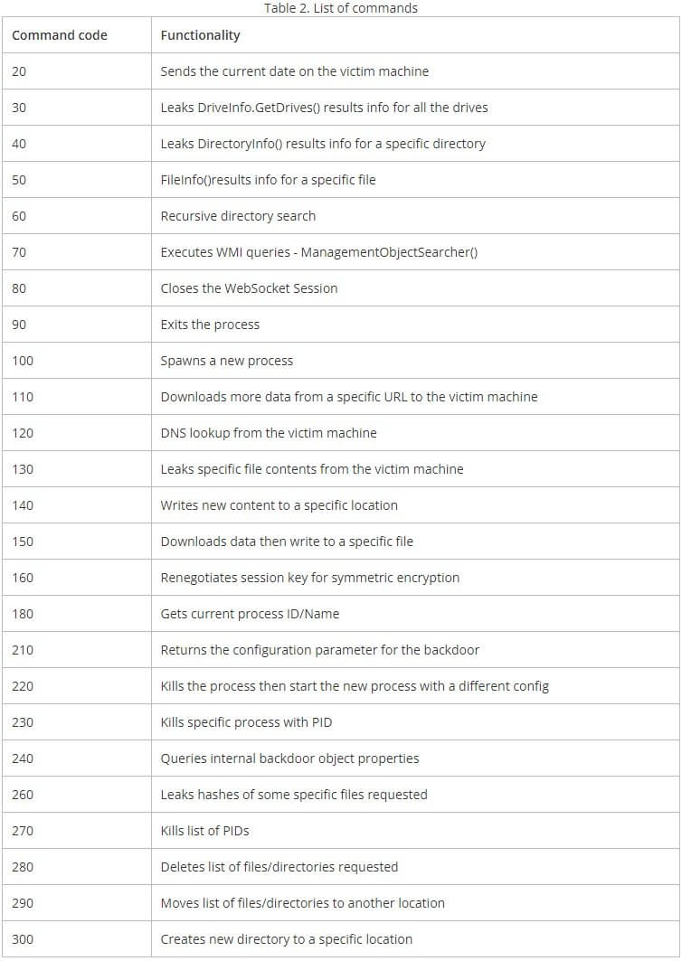 Websocket commands