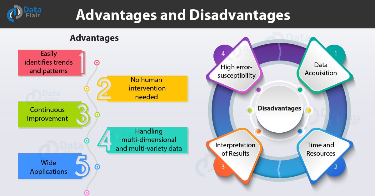 machine learning in cybersecurity - advantages and disadvantages