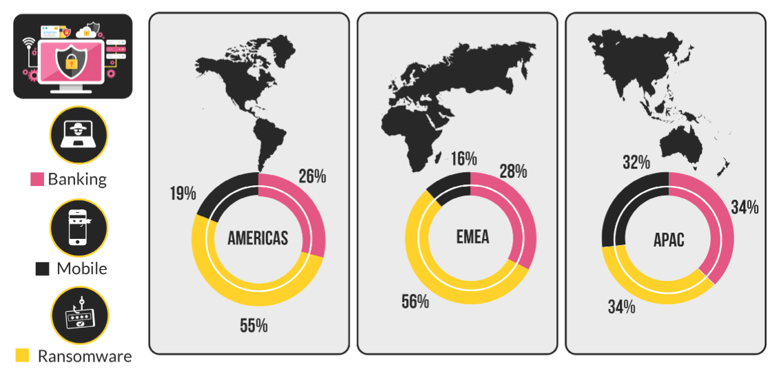 enterprise antivirus comparison 2017