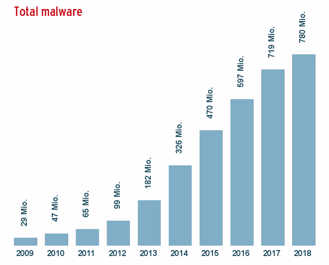 The Pirate Bay clones target millions of users with malware and malicious ads