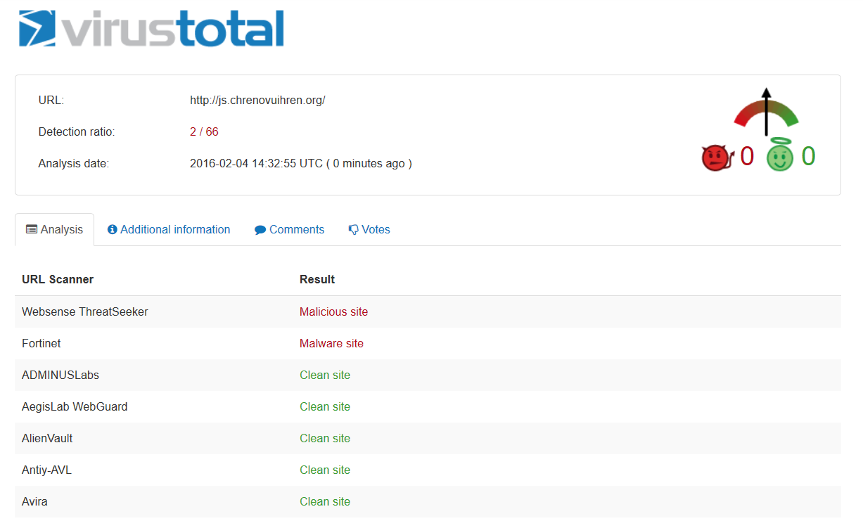 Вирустотал. Virustotal. Virustotal программа. Virustotal вирусы скрин. Virustotal возможности.