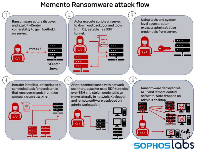 memento-flow picture