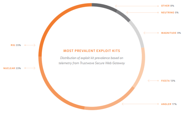 2013 Trustwave Global Security Report Pdf