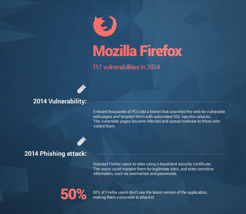 vulnerable firefox versions