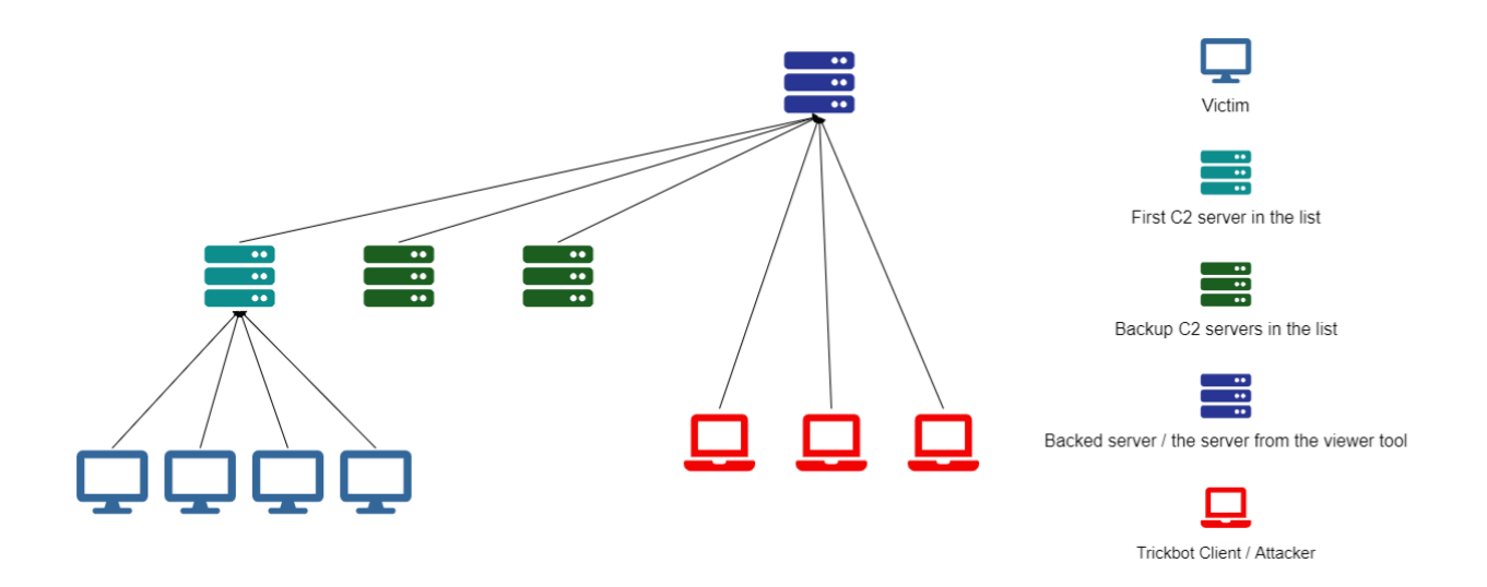 network trickbot malware