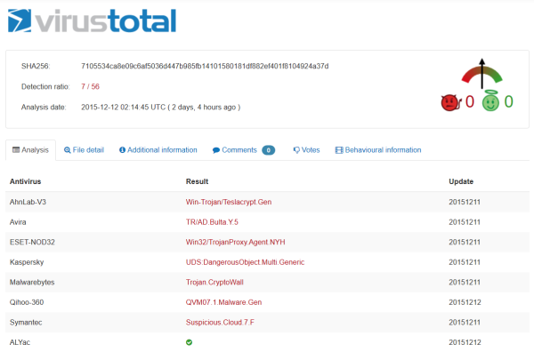 Új Angler exploit kit kampány 2015. december 11