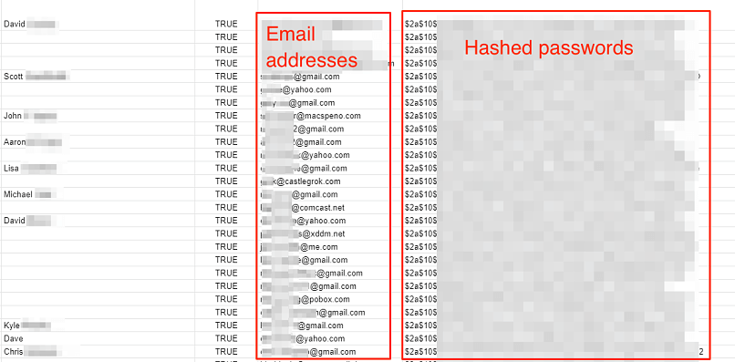 paleohacks-hashed_credentials image heimdal security
